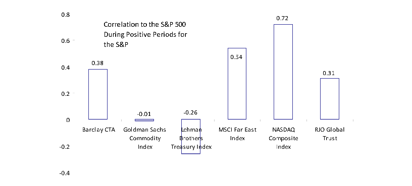 p92 chart